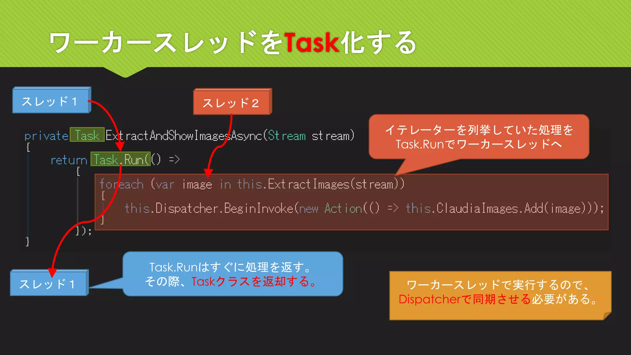 ワーカースレッドをTask化する 
イテレーターを列挙していた処理を 
Task.Runでワーカースレッドへ 
ワーカースレッドで実行するので、 
Dispatcherで同期させる必要がある。 
スレッド１ 
Task.Runはすぐに処理を返す。 
その際、Taskクラスを返却する。 
スレッド１ 
スレッド２  