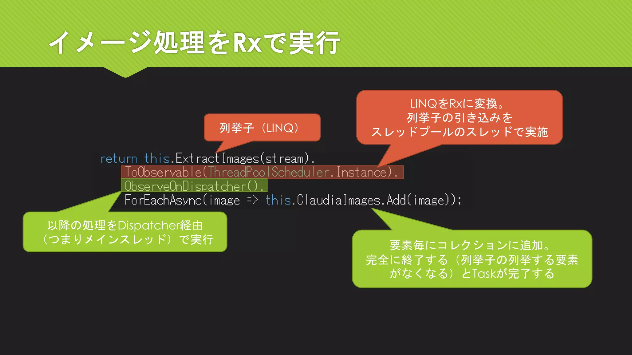 イメージ処理をRxで実行 
LINQをRxに変換。 
列挙子の引き込みを 
スレッドプールのスレッドで実施 
以降の処理をDispatcher経由 
（つまりメインスレッド）で実行 
要素毎にコレクションに追加。 
完全に終了する（列挙子の列挙する要素 がなくなる）とTaskが完了する 
列挙子（LINQ）  