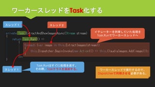 ワーカースレッドをTask化する 
イテレーターを列挙していた処理を 
Task.Runでワーカースレッドへ 
ワーカースレッドで実行するので、 
Dispatcherで同期させる必要がある。 
スレッド１ 
Task.Runはすぐに処理を返す。 
その際、Taskクラスを返却する。 
スレッド１ 
スレッド２  