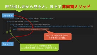 呼び出し元から見ると、まるで非同期メソッド 
Taskクラスを返却するので、 
そのままawait可能。 
スレッド１ 
スレッド１ 
ワーカースレッド処理完了後は、 
awaitの次の処理（Dispose）が実行される。  