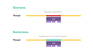 Thread
I/O
0101000 010 1001
Bloqueada, aguardando...
Thread
I/O
0101000 010 1001
Fazendo outra coisa, enquanto aguarda...
Síncrono
Assíncrono
 