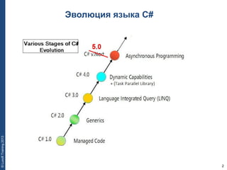 2
©LuxoftTraining2013
Эволюция языка C#
 