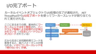 I/O完了ポート
ここに至るまでの間、基本的にワー
カースレッドは全て解放され、ハー
ドウェア駆動による処理だけが実行
されている（→完全にハードウェア
オフロードされている）
だから完全に非同期処理でコードを
実現すると、高パフォーマンスが得
られる。いかにワーカースレッドを
「使わないか」が鍵。
カーネルイベントオブジェクトでI/O処理の完了が通知され、.NET
ThreadPoolからI/O完了ポートを使ってワーカースレッドが割り当てら
れて実行される。
 