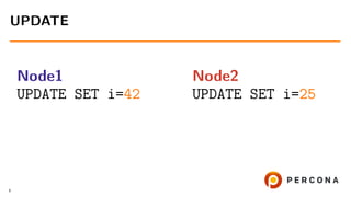 Node1
UPDATE SET i=42
Node2
UPDATE SET i=25
UPDATE
8
 