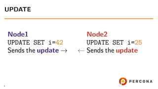 Node1
UPDATE SET i=42
Sends the update →
Node2
UPDATE SET i=25
← Sends the update
UPDATE
8
 