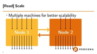 • Multiple machines for better scalability
Node 1 Node 2
[Read] Scale
11
 