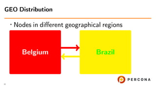 • Nodes in diﬀerent geographical regions
Belgium Brazil
GEO Distribution
12
 