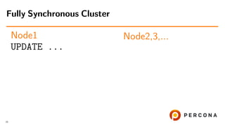 Node1
UPDATE ...
Node2,3,...
Fully Synchronous Cluster
15
 