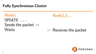 Node1
UPDATE ...
Sends the packet →
Waits
Node2,3,...
← Receives the packet
Fully Synchronous Cluster
15
 