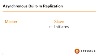 Master Slave
← Initiates
Asynchronous Built-In Replication
4
 