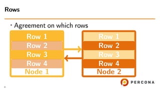 • Agreement on which rows
Node 1 Node 2
Row 1
Row 2
Row 3
Row 4
Row 1
Row 2
Row 3
Row 4
Rows
21
 
