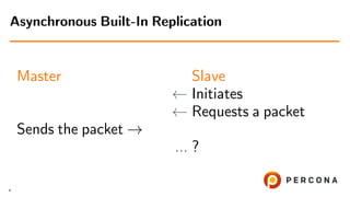 Master
Sends the packet →
Slave
← Initiates
← Requests a packet
... ?
Asynchronous Built-In Replication
4
 