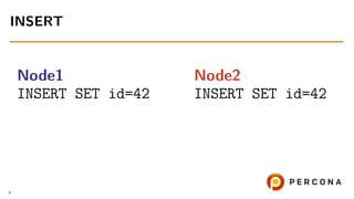 Node1
INSERT SET id=42
Node2
INSERT SET id=42
INSERT
6
 