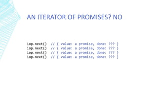 AN ITERATOR OF PROMISES? NO
iop.next() // { value: a promise, done: ??? }
iop.next() // { value: a promise, done: ??? }
iop.next() // { value: a promise, done: ??? }
iop.next() // { value: a promise, done: ??? }
 
