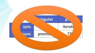 singular plural
sync values iterators
async promises ???
 
