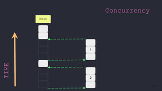 12
TIME
1
2
Main
Concurrency
 