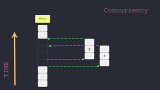 14
TIME
2
1
Main
Concurrency
 