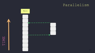 15
TIME
Main
Parallelism
 