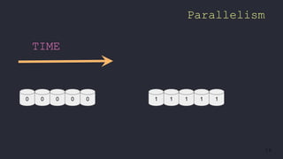 16
TIME
Parallelism
0 0 0 0 0 1 1 1 1 1
 
