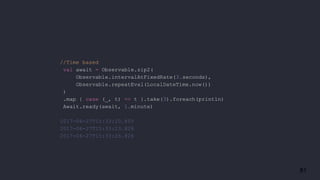 81
//Time based
val await = Observable.zip2(
Observable.intervalAtFixedRate(3.seconds),
Observable.repeatEval(LocalDateTime.now())
)
.map { case (_, t) => t }.take(3).foreach(println)
Await.ready(await, 1.minute)
2017-06-27T15:33:20.855
2017-06-27T15:33:23.826
2017-06-27T15:33:26.826
 