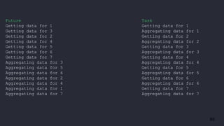 85
Future
Getting data for 1
Getting data for 3
Getting data for 2
Getting data for 4
Getting data for 5
Getting data for 6
Getting data for 7
Aggregating data for 3
Aggregating data for 5
Aggregating data for 6
Aggregating data for 2
Aggregating data for 4
Aggregating data for 1
Aggregating data for 7
Task
Getting data for 1
Aggregating data for 1
Getting data for 2
Aggregating data for 2
Getting data for 3
Aggregating data for 3
Getting data for 4
Aggregating data for 4
Getting data for 5
Aggregating data for 5
Getting data for 6
Aggregating data for 6
Getting data for 7
Aggregating data for 7
 