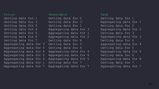 87
Future
Getting data for 1
Getting data for 3
Getting data for 2
Getting data for 4
Getting data for 5
Getting data for 6
Getting data for 7
Aggregating data for 3
Aggregating data for 5
Aggregating data for 6
Aggregating data for 2
Aggregating data for 4
Aggregating data for 1
Aggregating data for 7
Task
Getting data for 1
Aggregating data for 1
Getting data for 2
Aggregating data for 2
Getting data for 3
Aggregating data for 3
Getting data for 4
Aggregating data for 4
Getting data for 5
Aggregating data for 5
Getting data for 6
Aggregating data for 6
Getting data for 7
Aggregating data for 7
Observable
Getting data for 2
Getting data for 3
Getting data for 1
Aggregating data for 3
Aggregating data for 1
Aggregating data for 2
Getting data for 4
Getting data for 5
Getting data for 6
Aggregating data for 4
Aggregating data for 6
Aggregating data for 5
Getting data for 7
Aggregating data for 7
 