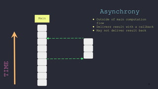9
TIME
Main
Asynchrony
● Outside of main computation
flow
● Delivers result with a callback
● May not deliver result back
 