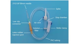 Comprehensive Guide to Safe Intramuscular and Intravenous Medication ...