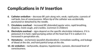 Iv Line Problems Comprehensive Guide to Safe Intramuscular and Intravenous Medication ...