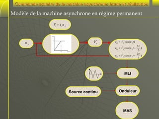 Commande scalaire de la machine asynchrone: étude et réalisation

Modèle de la machine asynchrone en régime permanent
Vs = φ sω s

ωs

Vs

ˆ
vas = Vs cos(ω s t )
2π
ˆ
vbs = Vs cos(ω s t −
)
3
2π
ˆ
vcs = Vs cos(ω s t +
)
3

MLI

Source continu

Onduleur

16

MAS

 