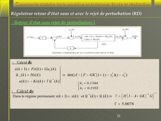 Commande scalaire de la machine asynchrone: étude et réalisation
Régulateur retour d’état sans et avec le rejet de perturbation (RD)
 : Retour d’état sans rejet de perturbation.1

K
: Calcul de

x( k + 1) = Fx( k ) + Gus ( k ) 

*
*
Ω s (k ) = Hx (k )
 ⇒ det( zI − ( F − GK ) ) = ( z − z1 )( z − z2 )

u (k ) = − Kx (k ) + Γ Ω * ( k ) 
 k1 = 0.1344

:

Calcul de
Γ


 k2 = 0.2102

Dans le régime permanant x(k + 1) = x( k ) et Ω (k ) = Ω (k ) ⇒
*

(

Γ = H ( I − A + GK ) G

Γ = 5.0078
25

−1

)

−1

 