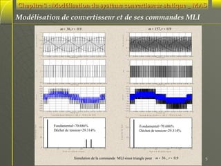 Chapitre 1 : Modélisation du système convertisseur statique _ MAS

Modélisation de convertisseur et de ses commandes MLI
m = 157, r = 0.9

m = 36, r = 0.9
1 .5
(v )

1

v a ,v b ,v c ,v p

v a ,v b ,v c ,v p

(v )

1 .5

0 .5

0

1

0 .5

0

-0 . 5

-0 . 5

-1

-1

-1 . 5

-1 . 5
0

0 .0 0 2

0 .0 0 4

0 .0 0 6

0 .0 0 8

0 .0 1
0 .0 1 2
Te m p s [s ]

0 .0 1 4

0 .0 1 6

0 .0 1 8

0 .0 2

S a

0 .5

-0 . 5

0 .0 0 6

0 .0 0 8

0 .0 1
0 .0 1 2
Te m p s [s ]

0 .0 1 4

0 .0 1 6

0 .0 1 8

0 .0 2

0 .5

0

0 .0 0 2

0 .0 0 4

0 .0 0 6

S e l e c0 .t 0e 0d 8 Tse im0 p0sa1 l[:s ]10 . 0 1y 2c l e0 s. 0 1 4
g .n
c

0 .0 1 6

0 .0 1 8

-0 . 5

0 .0 2

0

0 .0 0 2

0 .0 0 4

0 .0 0 2

0 .0 0 4

S e l e c0 t. 0 0d 8 Ts e i m0 np0s1 l [: s ]10 . c0 1 2c l e0 s. 0 1 4
e
g . a
y

0 .0 0 6

0 .0 1 6

0 .0 1 8

0 .0 2

4 205 00

1 0 0

1 0 0

5 0

(v )

2 0 0

2 105 00

0

v a n

2 0 0

2 105 00
0

-5 0

0

-1 0 0

-1 5 0

-2 5 0

0

-2 0 0

-1 0 0

- 4 200 00
-

5 0

-5 0

-2 0 0

-1 5 0

0

0 .0 0 5

0

0 .0 0 2

0 .0 0 4

0 .0 0 6

0 .0 1
0 .0 0 8
TTi e m0e .p0s(1s [ s) ] 0 . 0 1 2
m

0 .0 1 5
0 .0 1 4

- 4 200 00
-

0 .0 2

0 .0 1 6

0 .0 1 8

-2 5 0

0 .0 2

0

0 .0 0 5

0

F u n d a m e n ta l (5 0 H z ) = 1 4 0 .3 , T H D = 4 2 .0 1 %

0 .0 1
T Ti e m0e.p0s(1s [ s ] 0 . 0 1 2
m
)

0 .0 0 8

0 .0 1 5
0 .0 1 4

0 .0 2

0 .0 1 6

0 .0 1 8

0 .0 2

1 5 0

S p e c tre d e V a n

Fondamental=70.686%
Déchet de tension=29.314%

1 0 0

5 0

0

0 .0 0 6

F u n d a m e n ta l (5 0 H z ) = 1 4 0 .7 , T H D = 3 .4 8 %

1 5 0

S p e c tre d e V a n

0 .0 0 4

0

4 205 00

(v )

0 .0 0 2

1

0

v a n

0

1 .5

1

S a

1 .5

0

1 0

2 0
3 0
N u m é r o d 'h a r m o n i q u e

4 0

5 0

Fondamental=70.686%
Déchet de tension=29.314%

1 0 0

5 0

0

0

1 0

2 0
3 0
N u m é r o d 'h a r m o n i q u e

Simulation de la commande MLI sinus triangle pour m = 36 , r = 0.9

4 0

5 0

5

 