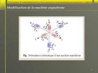 Chapitre 1 : Modélisation du système convertisseur statique _ MAS

Modélisation de la machine asynchrone

6

 