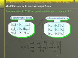 Chapitre 1 : Modélisation du système convertisseur statique _ MAS

Modélisation de la machine asynchrone
: Transformation de PARK des grandeurs statorique et rotorique. 1.2
La transformation directe

La transformation inverse

[V ] = [ A ] [ V ]
dq s

[i ]
dq

s

s

[ V ] = [ A ] [V ]
−1

ABC

ABC

= [ A s ] [i ABC ]
s

−1

ABC

[A ] =
s

s

dq s

−1

ABC


 cosθ s

2
− sinθ s
3
 1/ 2




dq s

[ i ] = [ A ] [i ]
[ Φ ] = [ A ] [Φ ]

[Φ ] = [ A ] [ Φ ]
dq s

s

ABC

2π 

cos θ s −

3 

2π 

− sin  θ s −

3 

1/ 2

s

2π  

cos θ s +

3  


2π  

− sin  θ s +

3 


1/ 2



8

dq s

 