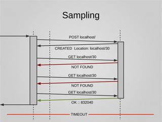 Sampling 
POST localhost/ 
CREATED Location: localhost/30 
GET localhost/30 
NOT FOUND 
GET localhost/30 
NOT FOUND 
GET localhost/30 
OK :: 832040 
TIMEOUT 
 