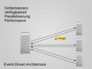 Fehlertoleranz 
Verfügbarkeit 
Parallelisierung 
Performance 
Event-Driven Architecture 
 