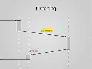 Listening 
Callback 
 