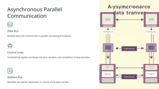 Asynchronous-Data-Transfer-in-Computer-Organization-and-Architecture.pptx