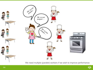 Solution #3:
Job Server
104
 