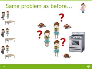 Solution #4:
Exec & Co.
116
 