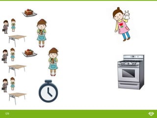 129
What do
you want for
lunch?
 