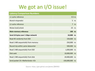 Blocking I/O happens when…
 Sending an e-mail
 Communicating with Databases
 Communicating with other
services
 Reading/writing data on Disk
 Reading/writing data on Network
 …
 