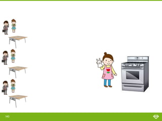 140
What do
you want for
lunch?
 