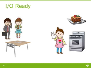 I/O Ready
16
 