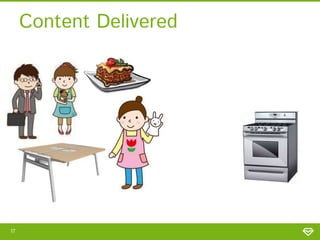 Content Delivered
17
 