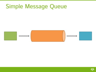 Simple Message Queue
 