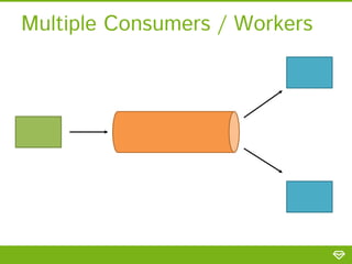 Multiple Consumers / Workers
 