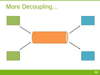 More Decoupling…
 