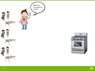 75
What do
you want for
lunch?
 