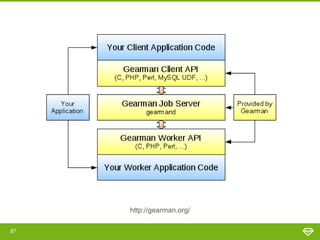 87
addTaskBackground
 